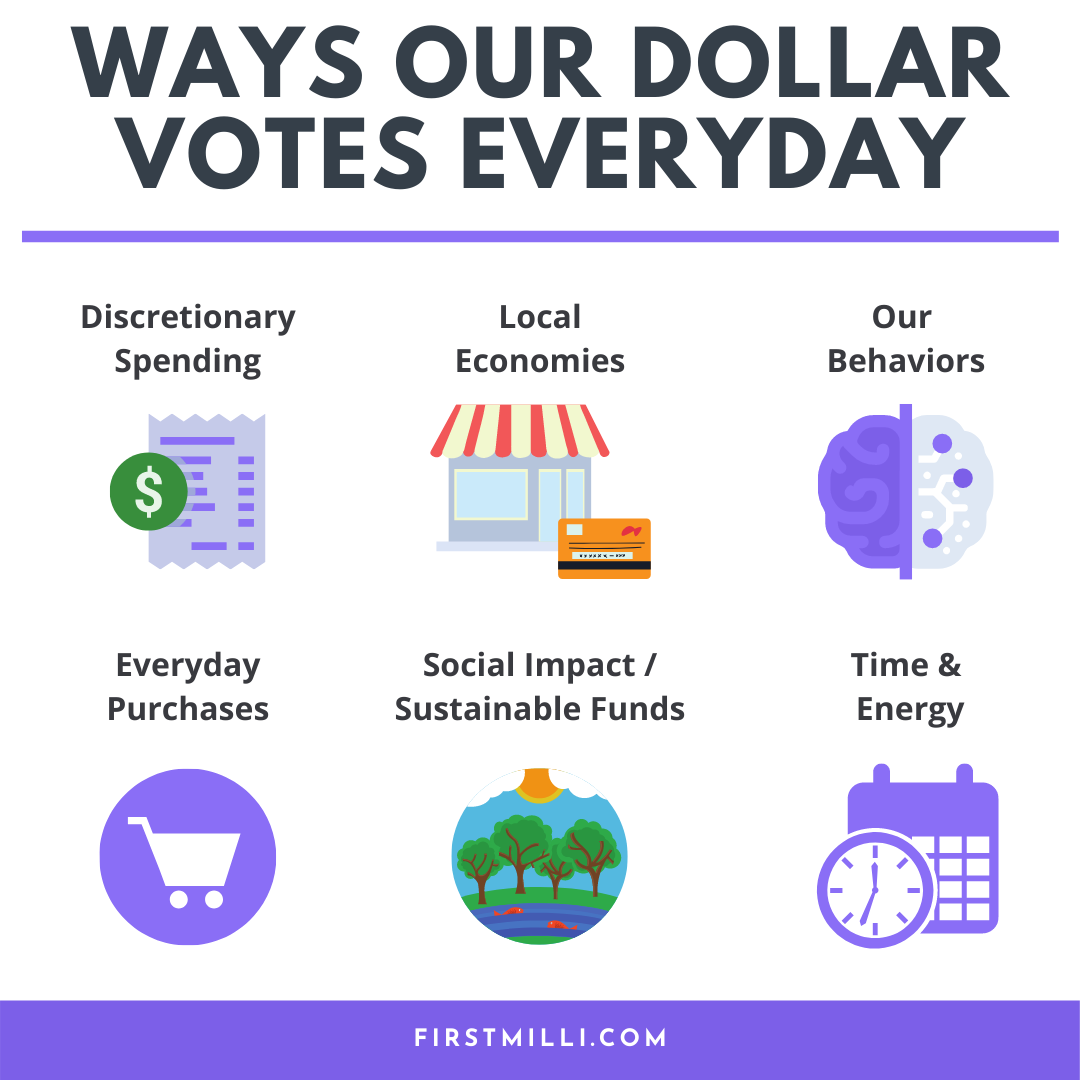 Ways Our Dollar Votes Everyday