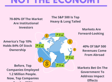 stock market is not the economy